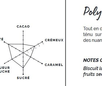Lait 38 % – Caozelo
