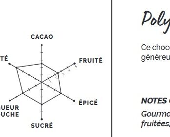 Noir 66 % – Caozelo