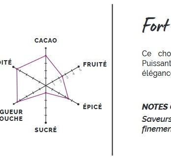 Noir 72 % – Kayambe