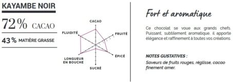 Noir 72 % - Kayambe – Image 2