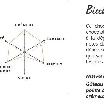 Blond 34 % – Kewane