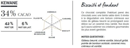 Blond 34 % - Kewane – Image 2