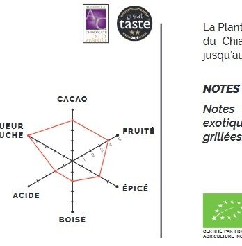 Noir 75 % – Mokaya
