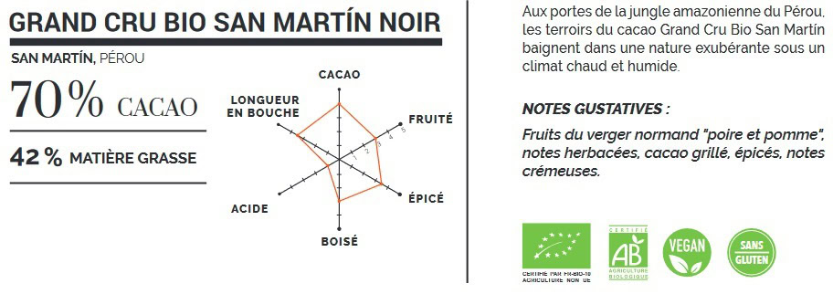 Noir 70 % - San Martín – Image 2