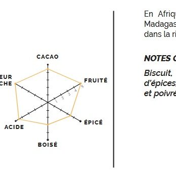 Noir 71 % Mangaro – Madagascar