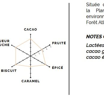Lait 51 % Riachuelo – Brésil